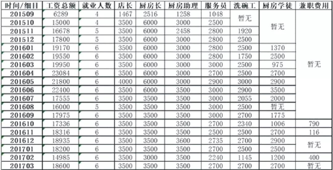 个体工商户怎么继续生存,个体工商户的生存之道