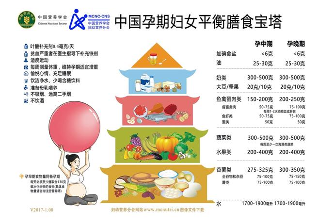 怀孕6个月体重170斤怎么控制,孕妈妈前期太胖如何控制体重