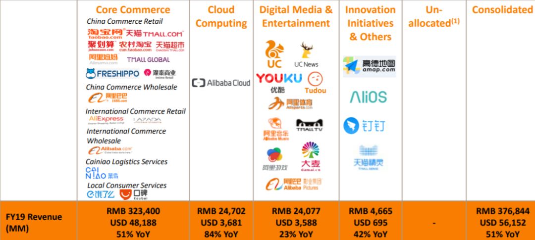 双11将至电商产业链条蓄势待发,2019阿里巴巴双十一