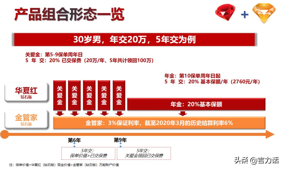 双钻恒久远,一颗快失传。把握你的万能账户“遗珠”?