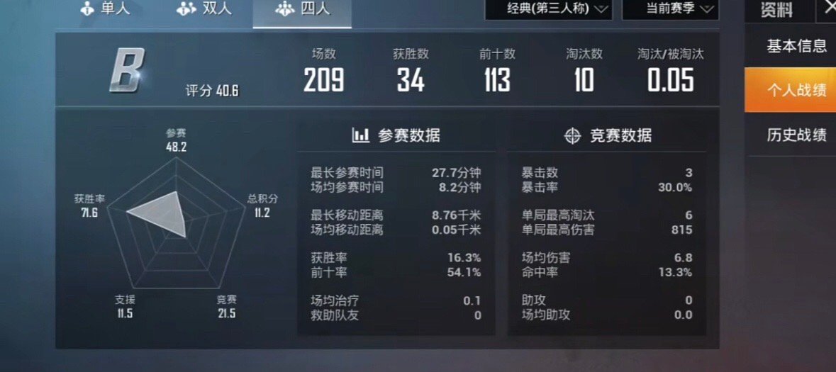 “吃鸡”玩家晒出战绩图，光子给出27字“妙评”，“狗头”亮了