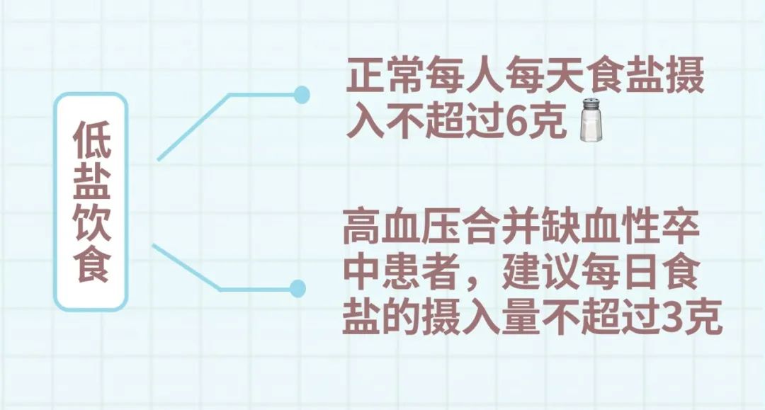 老年人害怕三高？湖北省中医院祁正亮医生：做好3点，其实不用怕
