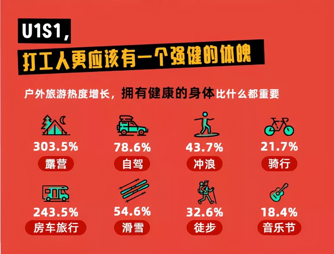 为什么越来越多的人去露营,野外露营的人特别多做点什么生意