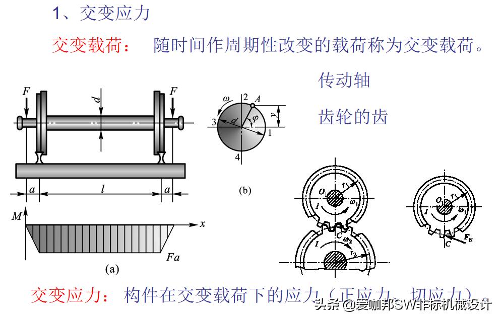 固体力学和工程力学差别,工程材料与力学性能总结