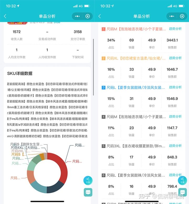选择直通车关键词的最佳方法,直通车关键词在哪里选择教程