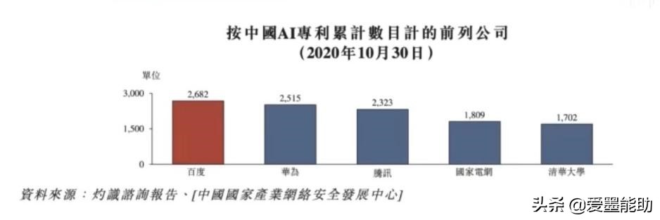 李彦宏最近做了什么?从BAT阵营堕落的“新百度”,回归头牌