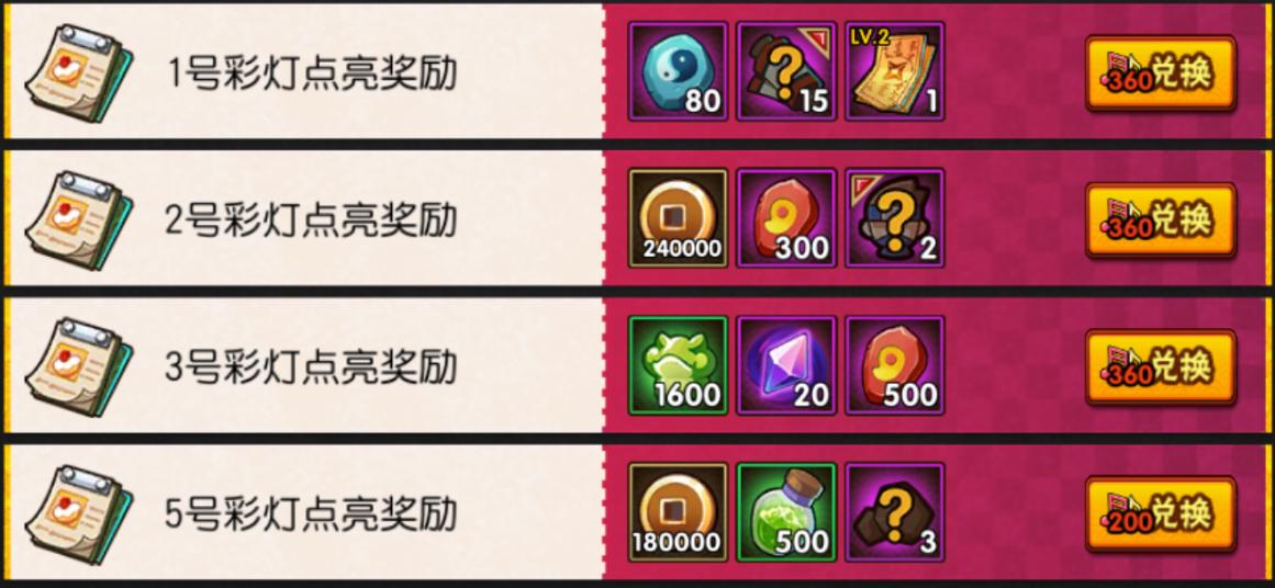 火影忍者ol手游活动兜的救赎攻略,火影忍者手游自来也舞之豪杰活动