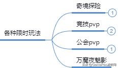 为什么挂机游戏会变卡,挂机游戏对电脑有什么影响