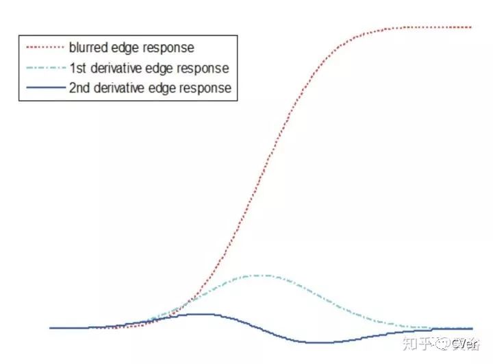 单目视觉定位算法,单目深度估计提出时间