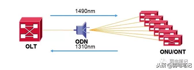 ftth图解大全,ftth技术简介