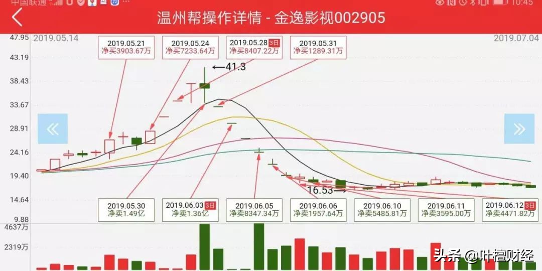 游资风云06,游资温州帮有没有听说过