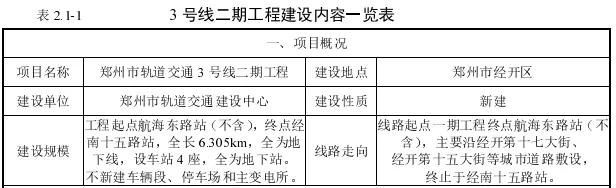 地铁4号线沿线新增数百地铁盘,开发区地铁3号线新楼盘