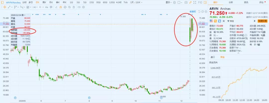 proshares大盘核心升级股价,proshares大盘核心升级的股票行情