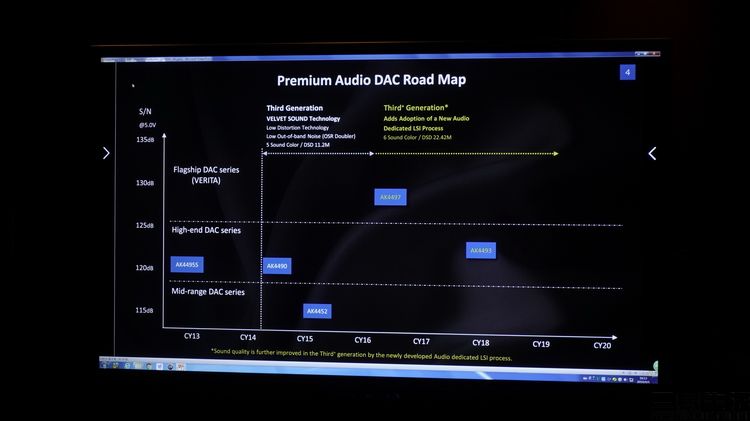 AultimaSP2000：这就是顶级*放播**器的新王者