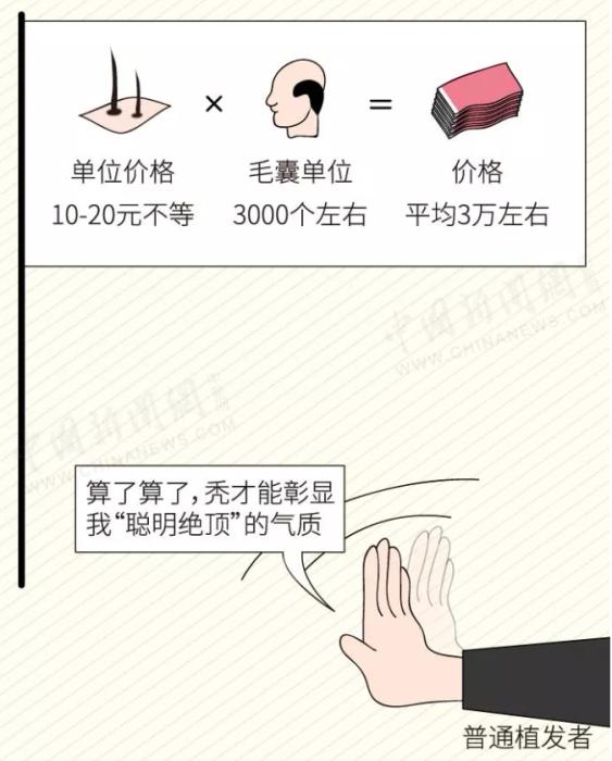 现在的植发价格多少,最近植发价格上升了吗