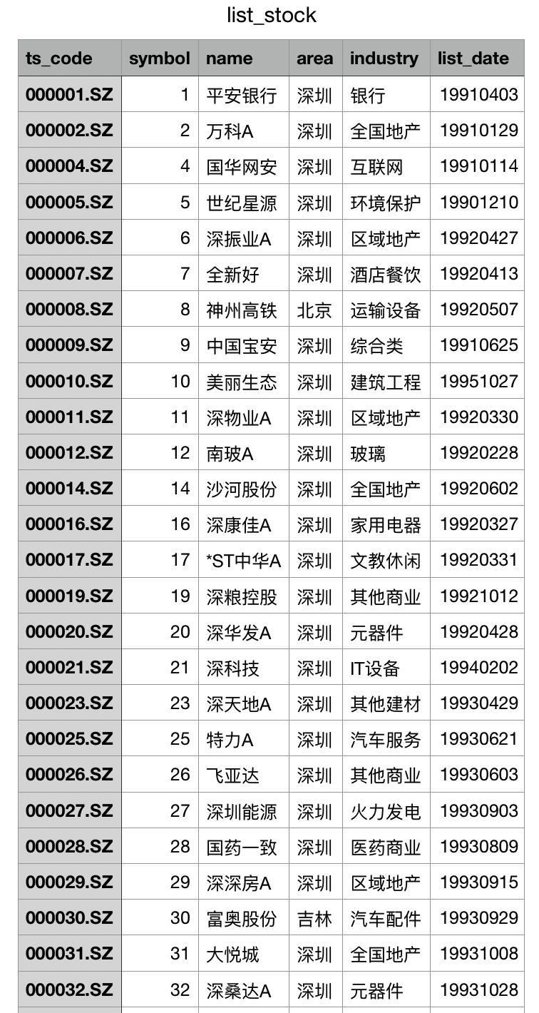 python获取股票数据并存入数据库,python实时获取股票数据可视化