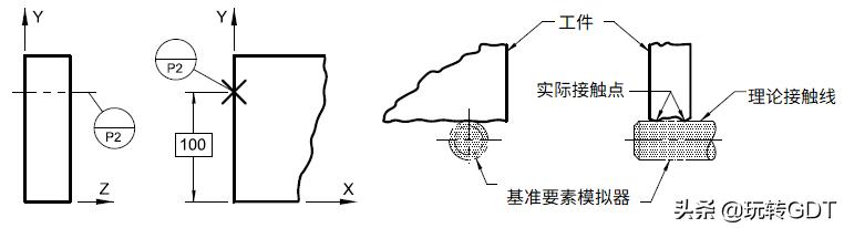机械图纸里基准目标符号,机械图纸基准字母解析