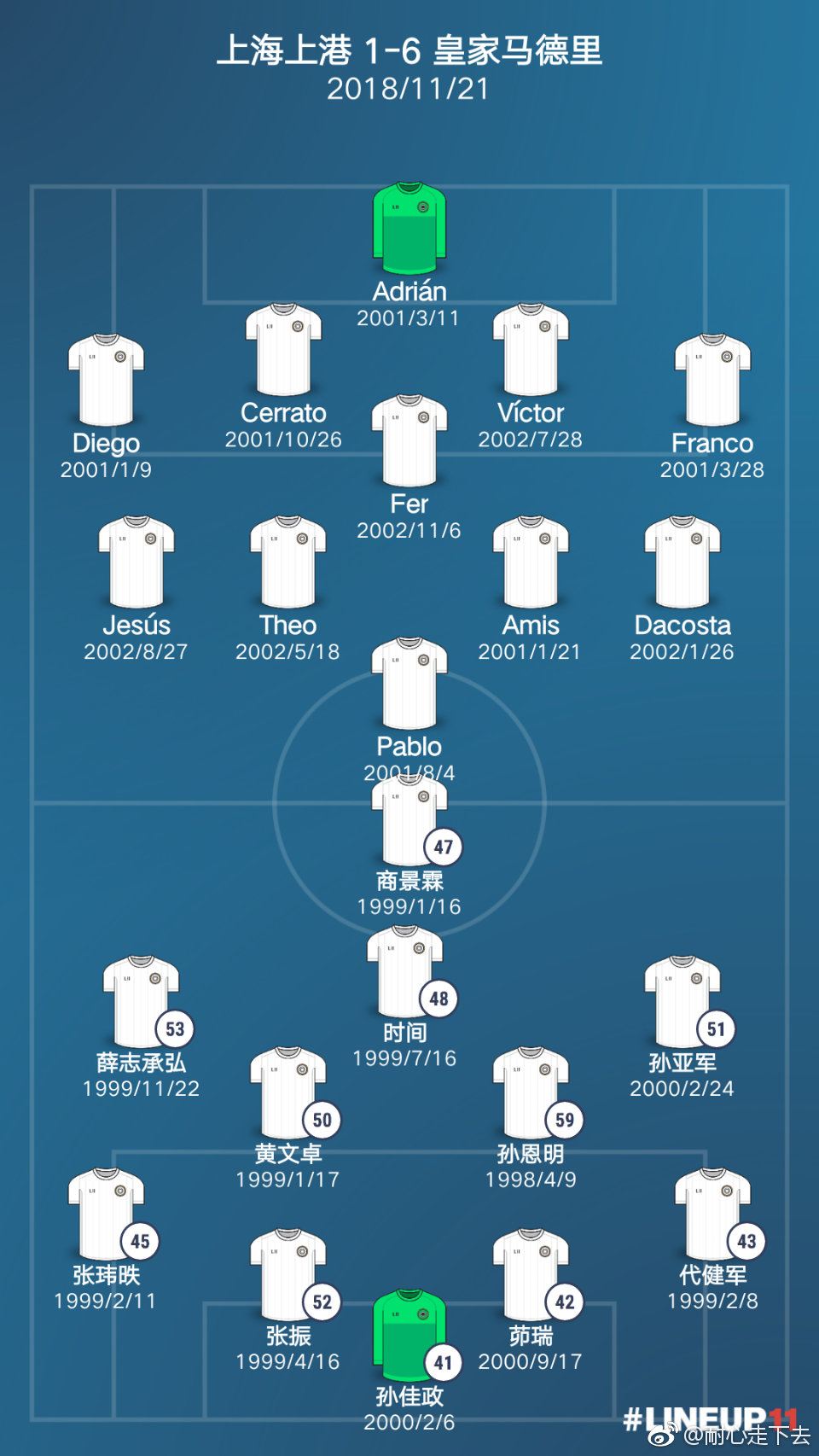 中国足球被踢惨的一场比分,中国足球被世界杯淘汰了吗