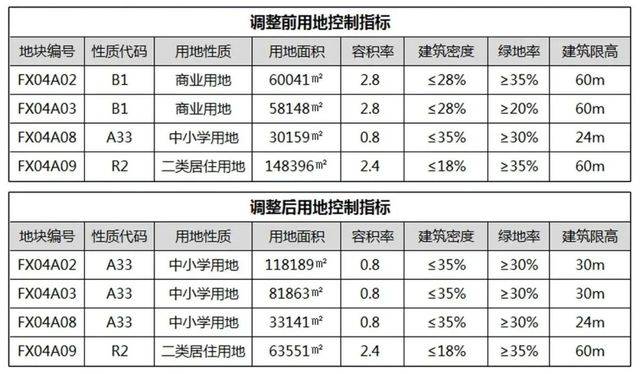 吉安市学区房最新规划,无锡梁溪区学区房规划