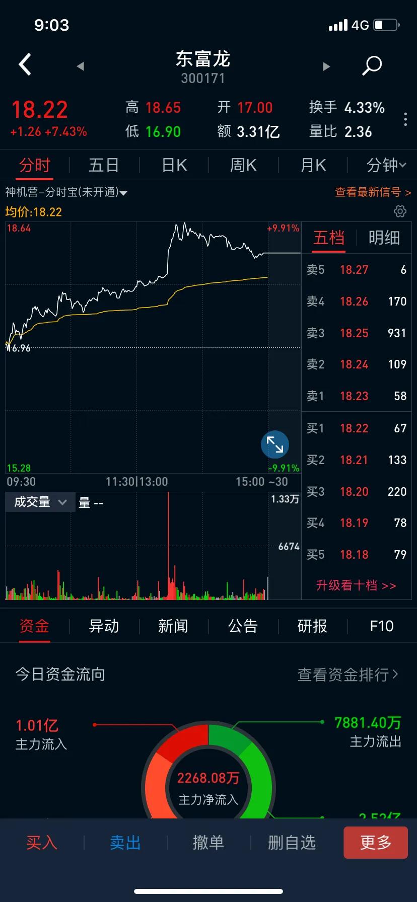 手把手教你分析股票的高效方法,什么软件可以直接分析股票
