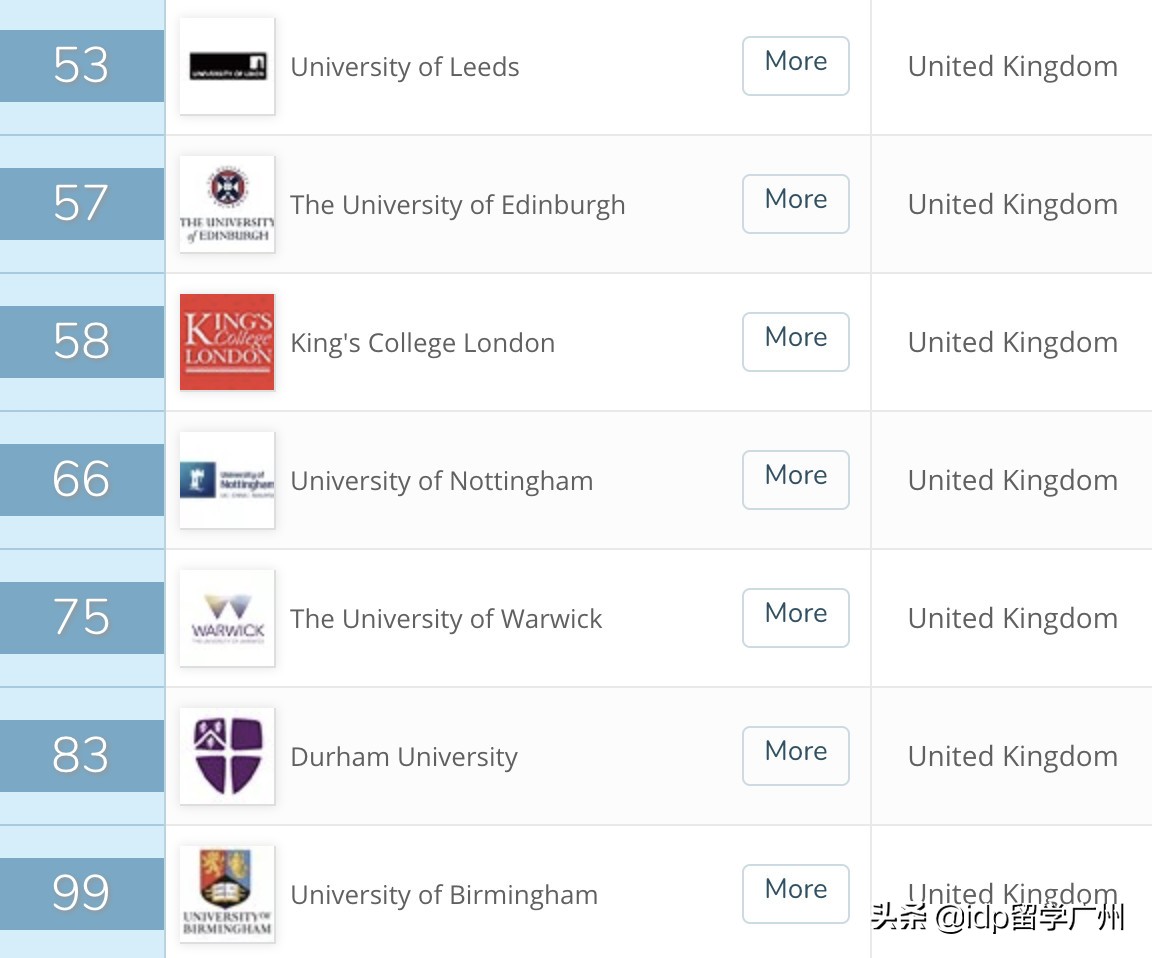 qs英国大学专业排名,英国毕业生专业薪酬排行