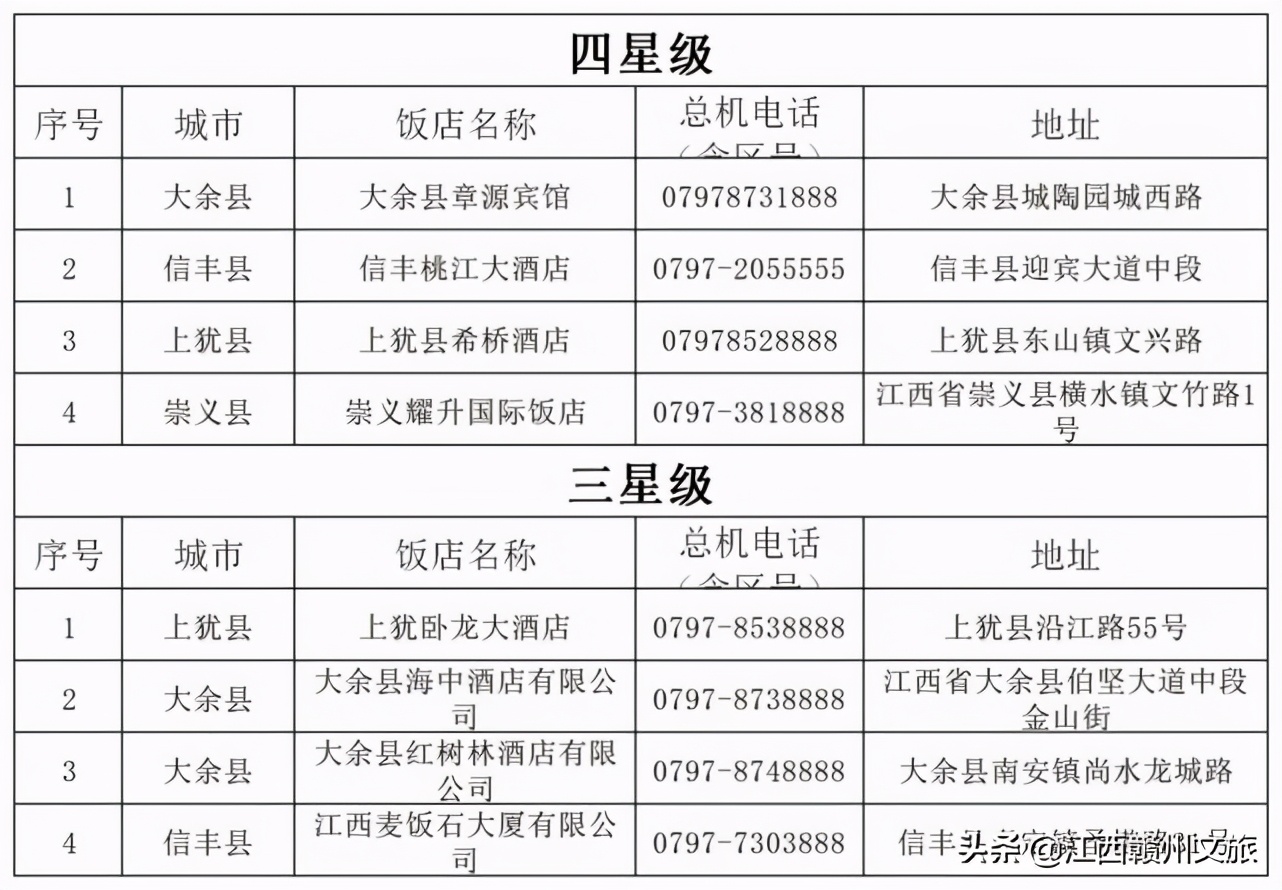 虔橙暖冬行|赣州“阳明游”，一定不能错过这些酒店~