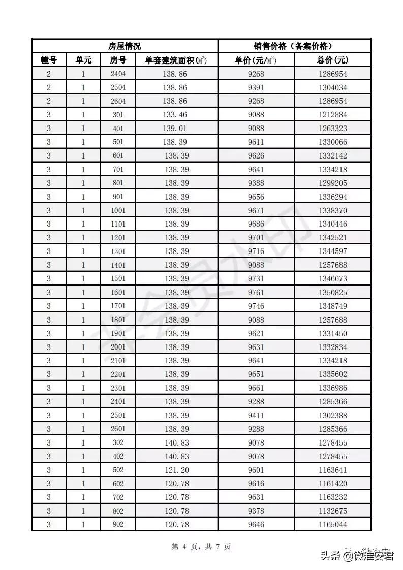 毛坯价破万！刚刚淮安最新房价备案出炉！郦城国际、水沐和禧园..