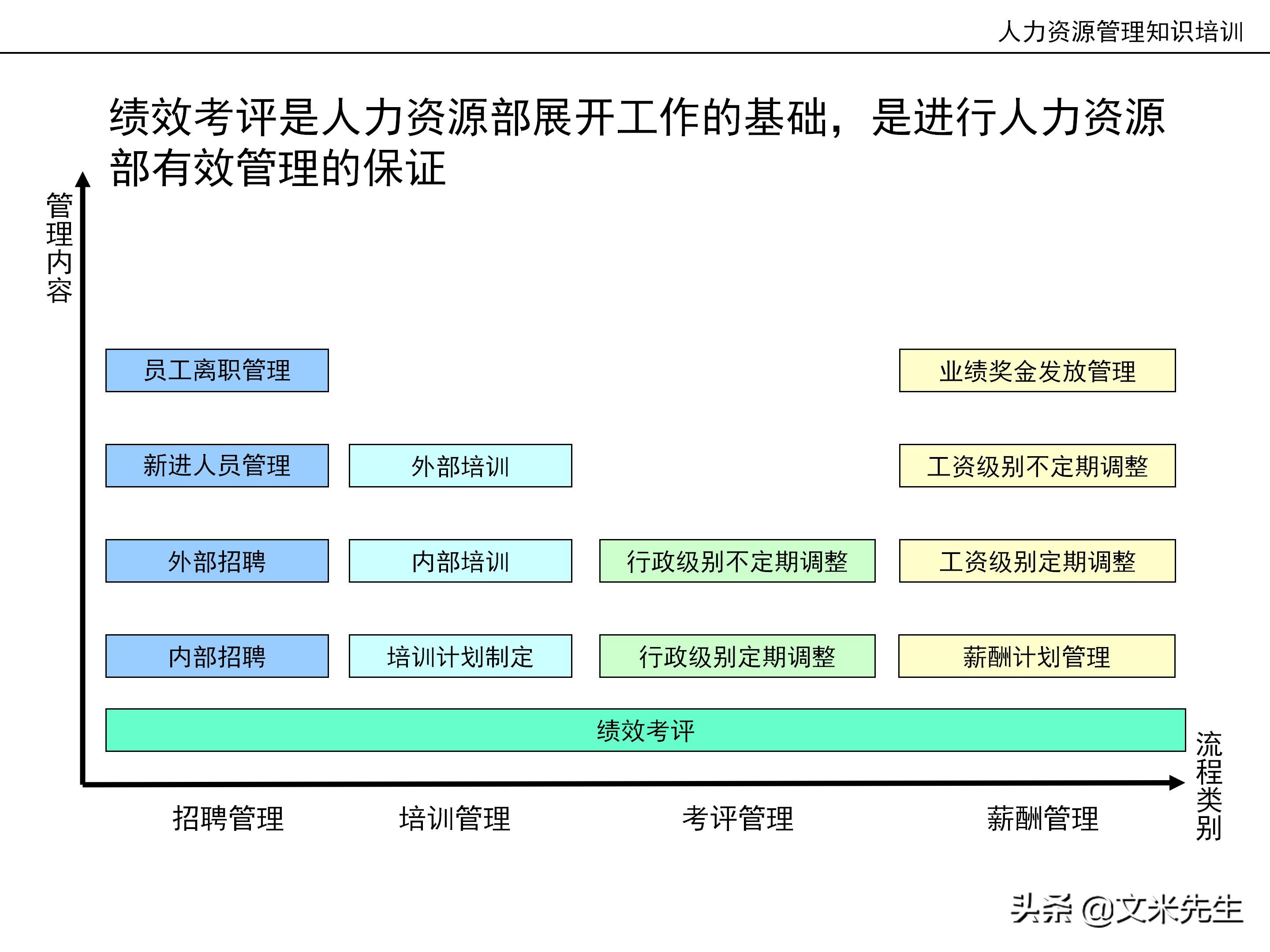 国内知名咨询公司课件：177页人力资源管理知识培训（内部版）