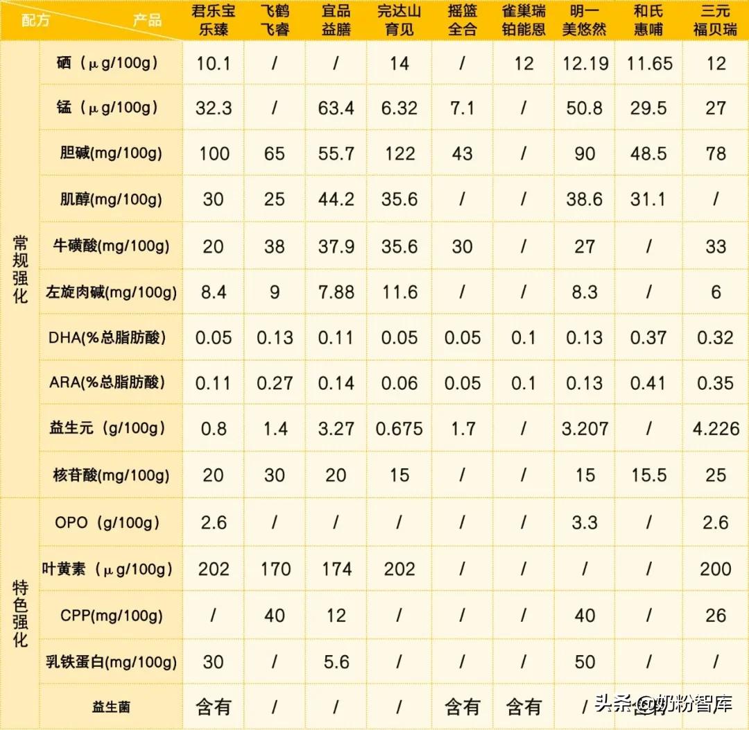 飞鹤君乐宝奶粉哪个好,雀巢君乐宝飞鹤怎么选