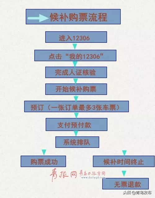 春运购票日历及春运抢票全攻略 (春运大潮抢票攻略)