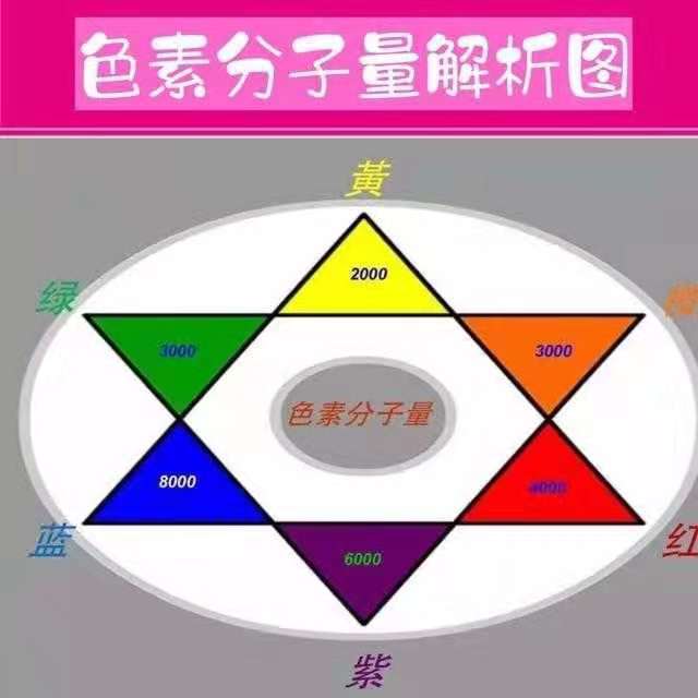 染过黑色的头发还能染酒红,染黑的头发适合改什么颜色