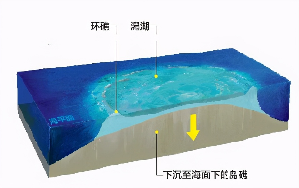 南海收复了多少岛屿,中国南海未来第一大城市