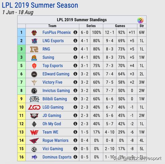 lol积分榜今日排名,lol全球累计击杀榜排名2023