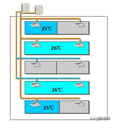 多联机空调优缺点是什么,多联机空调与中央空调的区别