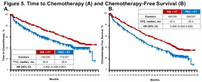 her2阳性乳腺癌能内分泌治疗吗,乳腺癌her2基因扩增治愈率