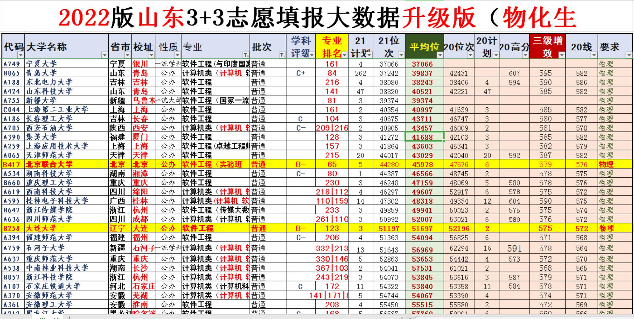 高考最不可思议的专业,2021新高考冷门专业会爆冷吗