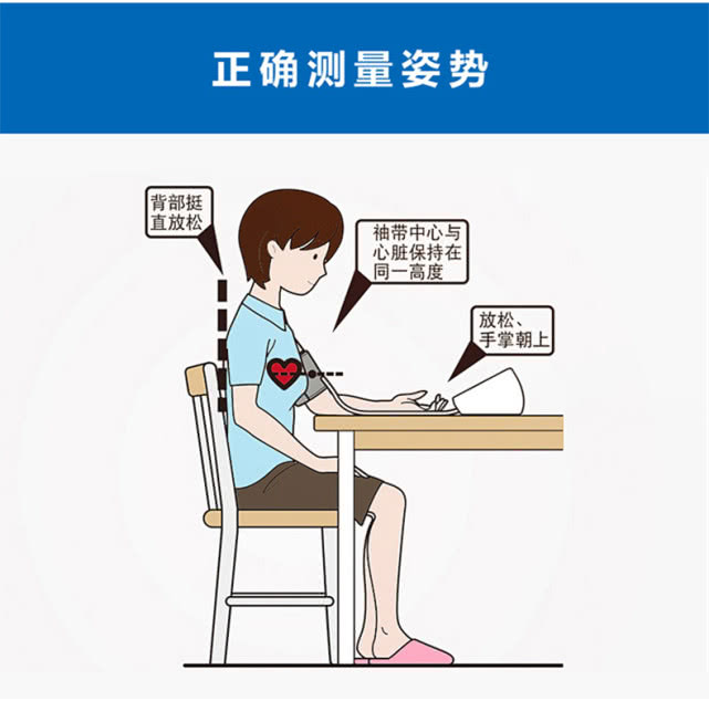 发现高血压最初先给什么药,发现高血压如何就诊