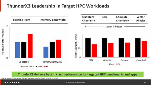 marvellprinter安装失败,marvell数字芯片供应费用