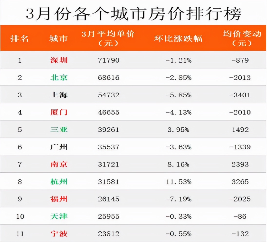 杭州房价贵怎么办,房价高租房难吗