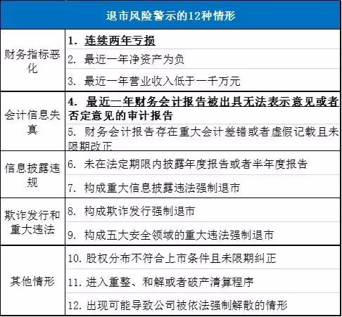 连续亏损、财报非标、走向退市边缘的*ST索菱如何起死回生？