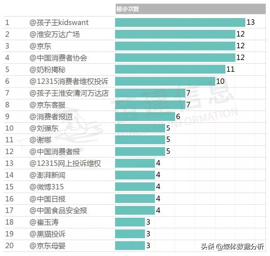 各种牌子奶粉新闻事件,奶粉负面事件大全
