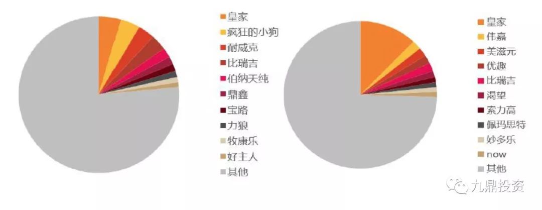 宠物食品2023调研,宠物食品行业的可行性分析
