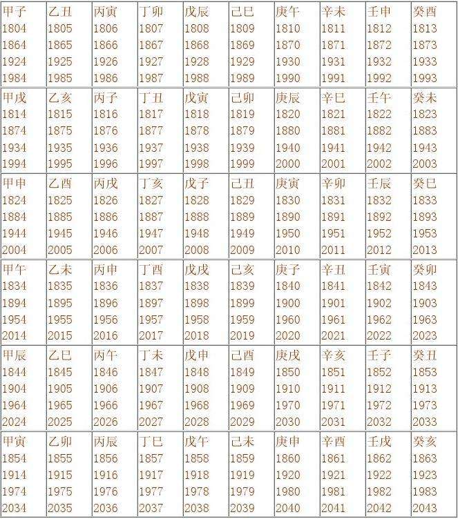 天干地支纪年法,天干地支纪年换算方法