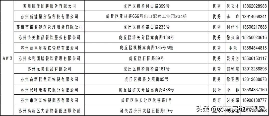 苏州菜场营业时间公示最新,苏州长江路农贸市场恢复营业了吗