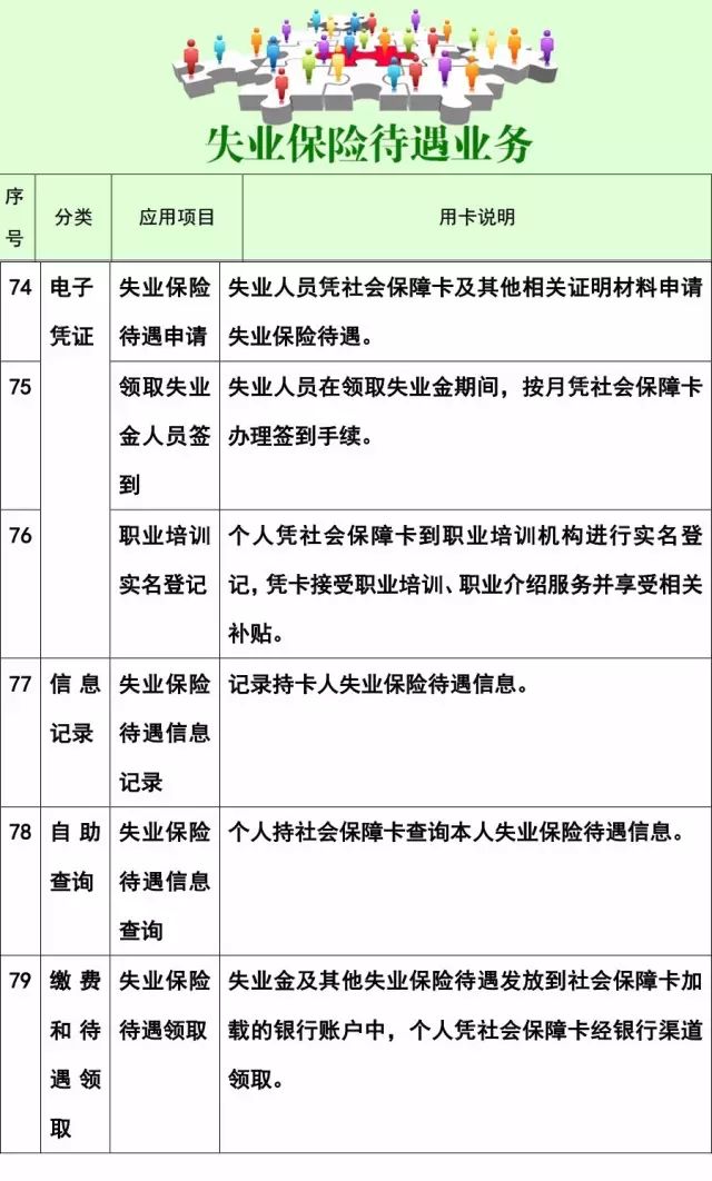 社保卡有三大实用功能不要忽略了,社保卡好消息5大便民功能