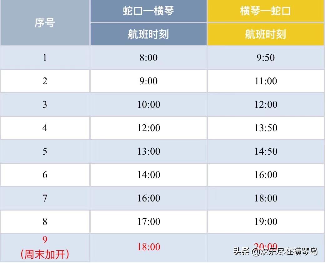 珠海横琴坐船去海岛,横琴离岛游码头票价