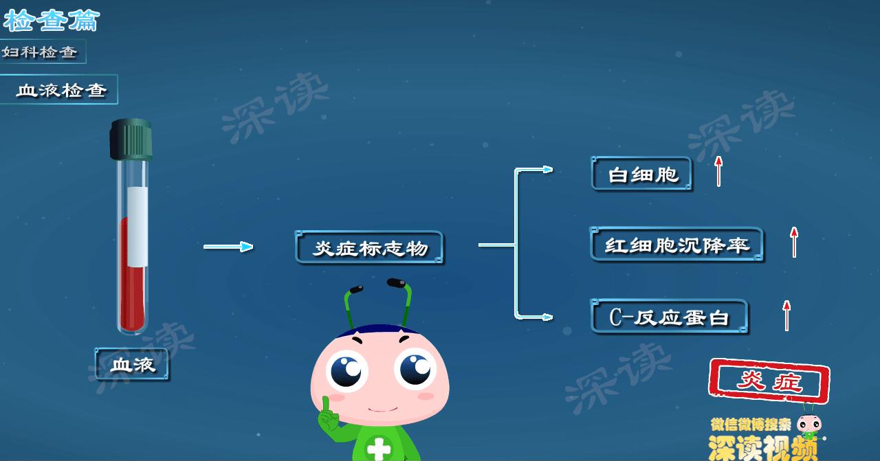 腹痛白带异常,腹部疼痛白带多的原因慢性盆腔炎