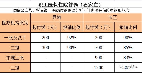 石家庄医保报销百分之多少,石家庄医保报销范围36种疾病