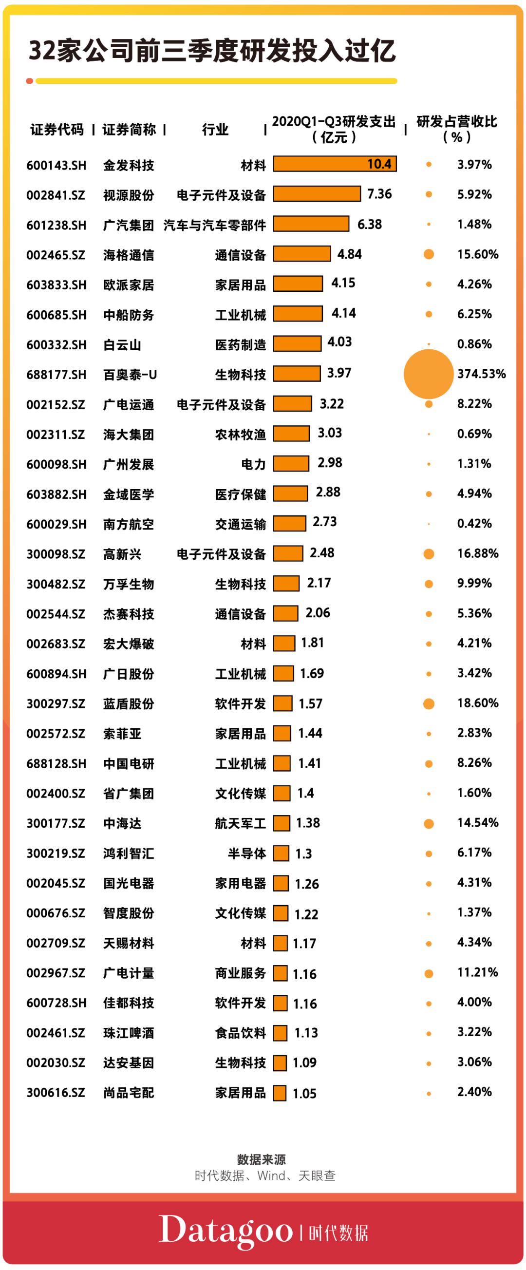 a股资本系,a股资本地图广州