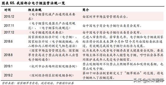 未来我国草业发展前景如何,新型烟草趋势分析